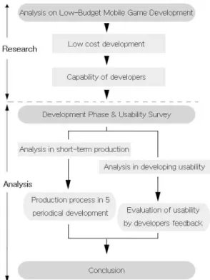 Fig.  1.  Research  procedure  of  the  Study