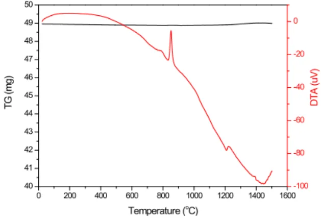 Table  1.  Glass  composition  in  wt%.