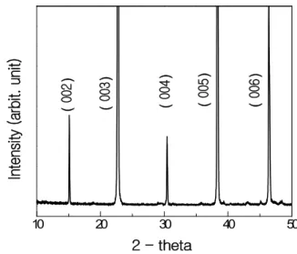 Fig.  4.  HR-TEM  image  and  SAED  patterns  of  the  as  grow n  (YNS)1.8  composite  crystal