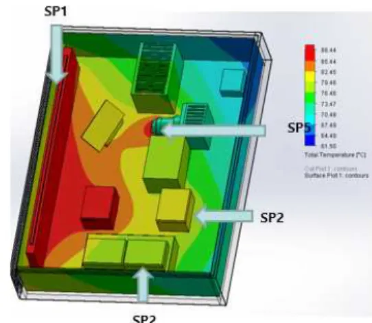 Fig.  2.  A  simplified  drawing  of  the  rail  anchoring  failure  detection  module  and  heat  distribution  by  thermal  flow  simulation.