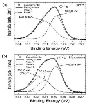 Fig.  2.  Schematic  cross-section  of  the  (a)  control  and  (d)  Al 2 O 3 -inserted  a-InSnZnO  TFTs