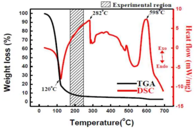 Fig.  2.  Schematic  illustration  of  solution-based  ZTO  TFTs.