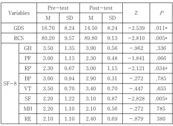 Table 1. Comparison of depression, social cognition and  QOL  in  participations      (N=12)