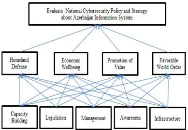 Fig.  1.  Proposed  NCSPS  evaluation  model.　 