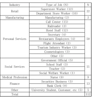 Table  2.  Analysis  of  research  sample