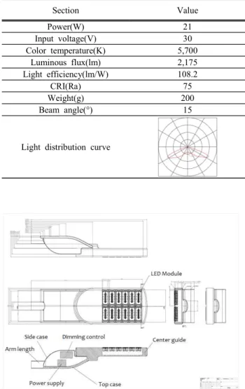 Fig.  2.  Square  streetlight  system  design  drawing.