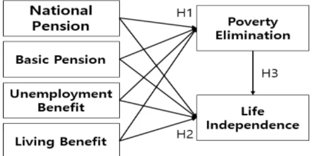 Fig.  1.  Analytical  Framework