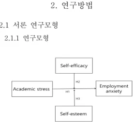 Fig  1.  Research  Model