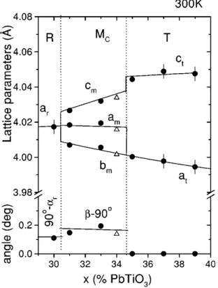 Fig.  2.  Laue  method  to  determine  crystal  orientation.