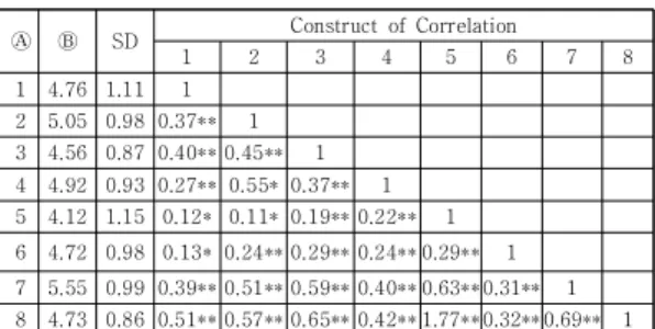 Table  3.  Variable  Correlations 