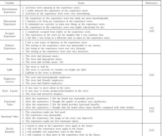 Table  1.  Measures