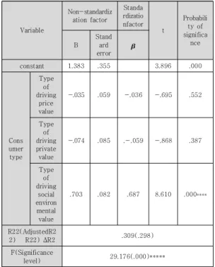 Table  8.  Reanalysis  by  step  selection  method