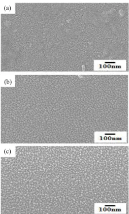 Fig.  4.  Transmittance  of  AR  thin  film  coated  on  glass  as  a  function  of  withdrawal  speed
