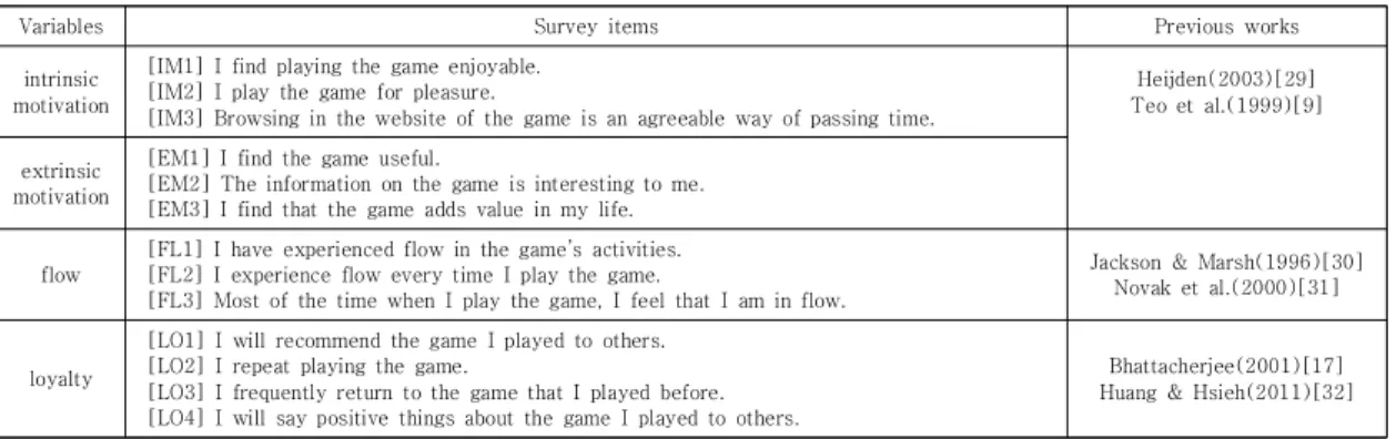 Table  2.  Measures  and  related  works