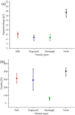 Fig.  6.  Comparison  of  DIV  and  DEV.