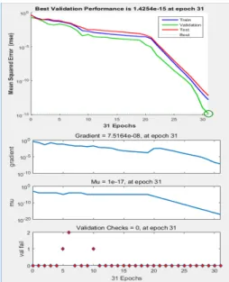 Fig.  6.  Moving  Variables  of  Network  Train.