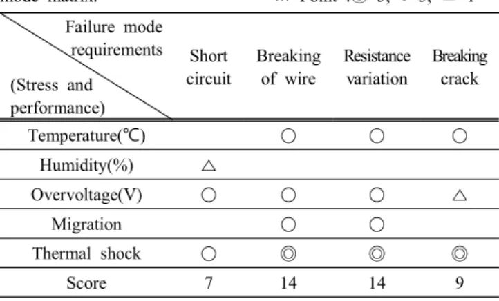 Fig.  2.  PTC  heater  appearance.