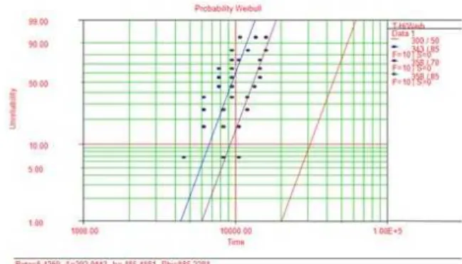 Table  4.  Failure  modes  and  test  methods  matrix.
