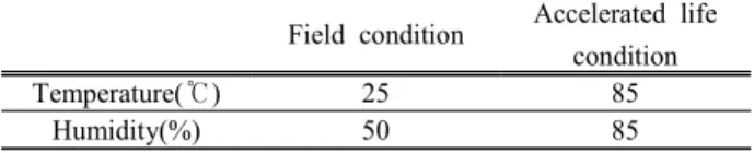 Table  5.  Temperature  and  humidity  in  (a)  field  condition,  (b)  accelerated  life  test  condition.