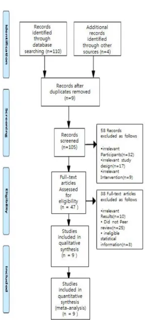 Fig.  1.  Flow  diagram  of  study  screening
