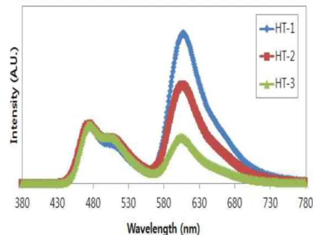 Fig.  8.  Luminance  and  current  density  vs.  applied  voltage  characteristics  of  white  tandem  OLEDs.