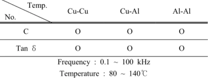 Fig.  2.  Measuring  unit.