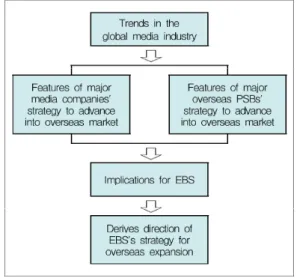 Fig.  1.  Research  model