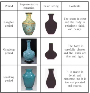 Table  2.  Characteristic  of  3  period  ceramics