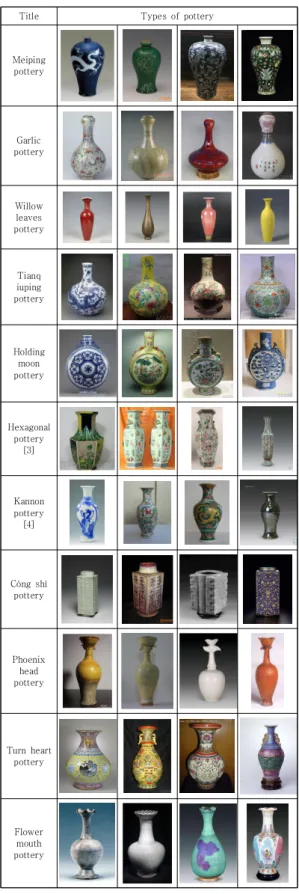 Table  3.  Analysis  of  vase  type  in  Qing  Dynasty 어진 이름이다. 송, 금시기에 유행하였고 당대에는 이 미 출시하는 제품이 있었다