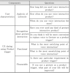 Table  3.  In-depth  interview  results