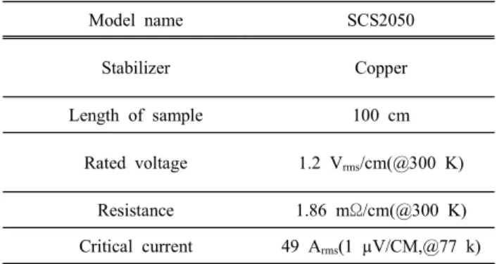 Fig.  1.  Schematic  diagram  of  the  sample  at  (a)  YBCO@100  and  (b)  YBCO@200.