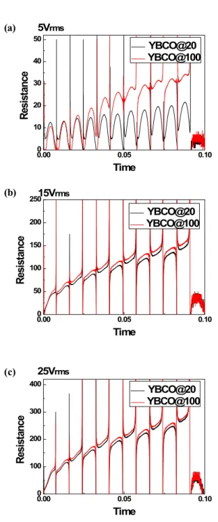 Fig.  7.  Ratio  of  resistance  difference.