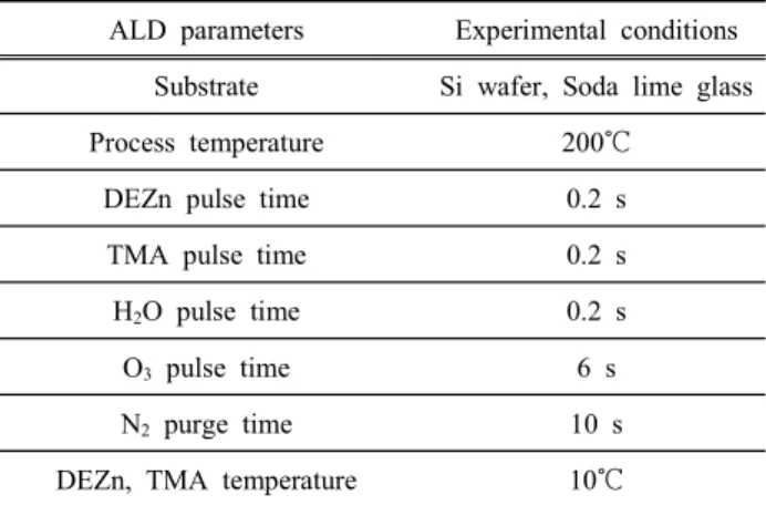 Table  1.  Deposition  conditions  of  AZO  thin  films  by  ALD. 