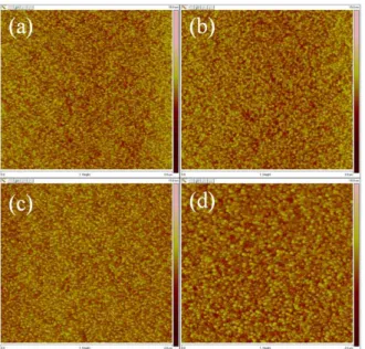 Fig.  5.  RMS  surface  roughness  of  AZO  films  deposited  on  Si  wafer.