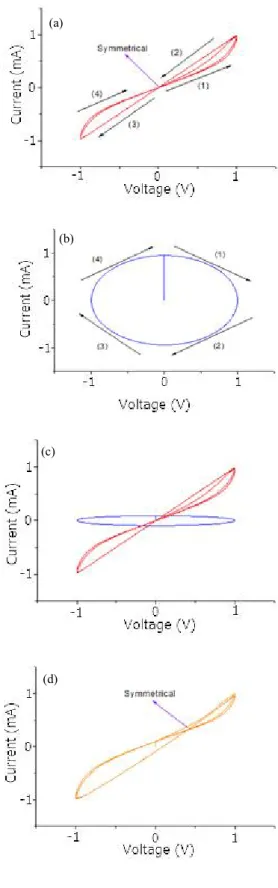Fig.  4.  Memristor-capacitor  parallel  circuit  for  current  analysis.