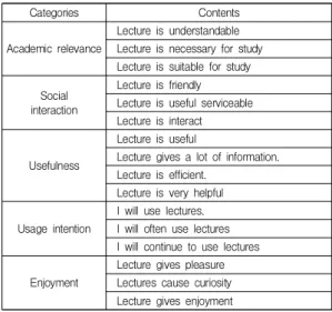 Fig.  1.  Research  Model