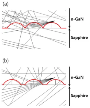 Fig.  6.  Schematic  diagram  of  ray  tracing  about  (a)  edge  spacing  0.1    and  (b)  edge  spacing  1.0  .
