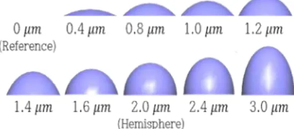 Fig.  9.  The  extraction  efficiency  change  according  to  height  of  PSS  pattern.