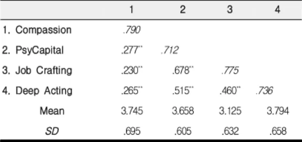 Fig.  1.  Research  Model