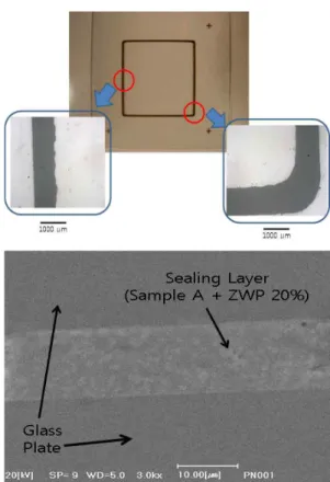 Table  4.  Coefficient  of  thermal  expansion  and  laser  power  for  sealing  of  sample  A  with  ceramic  filler.