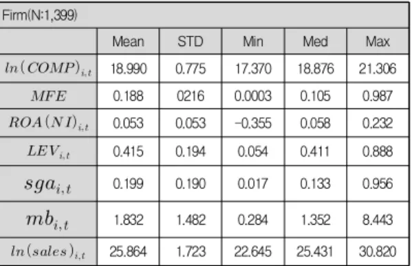 Table  2.  Correlation  analysis