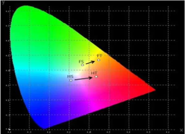Fig.  6.  The  electroluminescent  spectra  for  OLEDs  of  4  types. 은  각각  9.7,  18.2,  7.8,  26.4  cd/A를  나타내었다