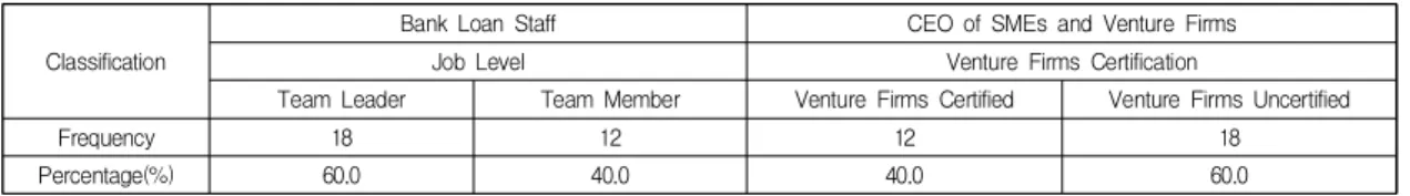 Table  2.  Demographic  Characteristics