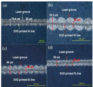 Fig.  6.  SEM  image  of  EHD-jet-printed  Ni  line  within  the  groove  on  the  wafer  with  EDS  result.