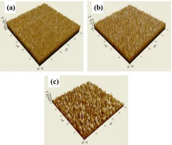 Fig.  4.  Frequency  dependence  of  capacitance  density  and  dielectric  loss  of  SBN  thin  film  with  annealing  temperature(Furnace)
