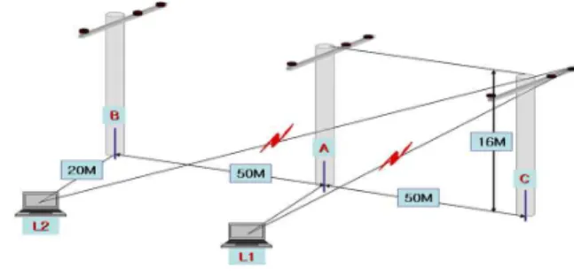 Fig.  1.  Calculation  of  distance  between  user  and  system.