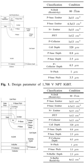 Fig.  1.  Design  parameter  of  1,700  V  NPT  IGBT.