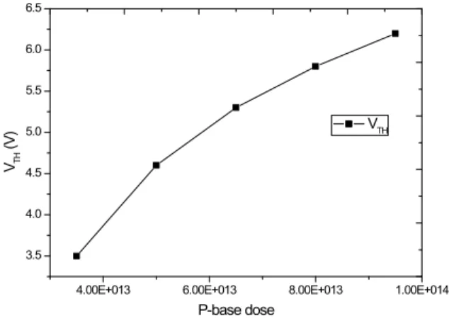 Table  1.  Design  parameters  of  NPT  IGBT.