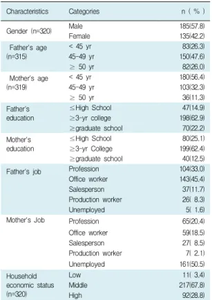 Table  1.  Subjects ’ General  Characteristics      (N=954)