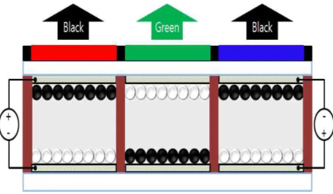 Fig.  2.  Driving  principle  of  three-electrode  structure. 